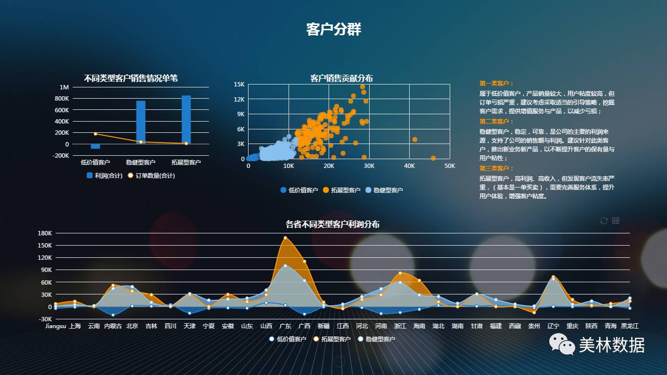 Tempo大數(shù)據(jù)分析平臺(tái)